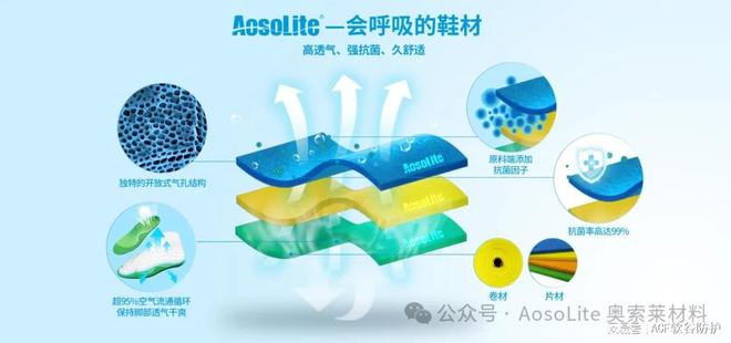 索莱材料在运动鞋领域的开发应用米乐m6解析AosoLite奥(图4)