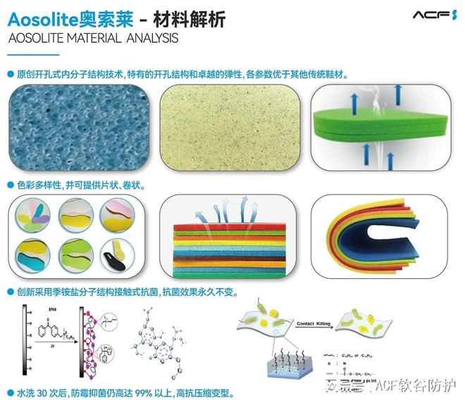 索莱材料在运动鞋领域的开发应用米乐m6解析AosoLite奥(图2)