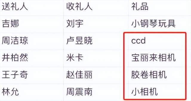 弃微博之夜送礼又添名场面真心礼物太难得米乐体育app网站送自己眼罩被208嫌(图4)