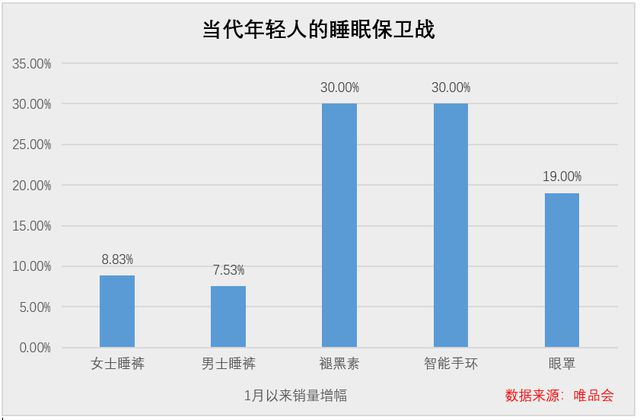 的失眠保卫战当代年轻人(图2)