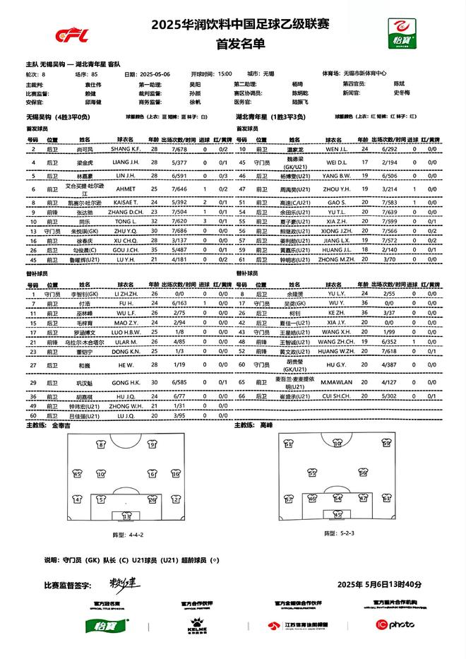 年星8战仅丢2球将与长春榜首战双将建功！无锡吴钩2-0湖北青(图6)